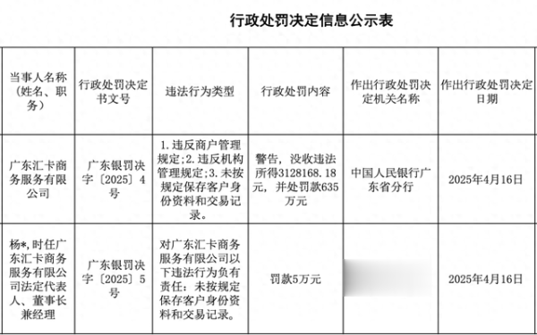 配资平台注册 近千万级支付罚单再现! 牌照中止
